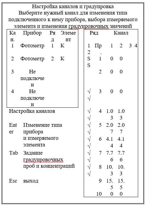 Настройка каналов
