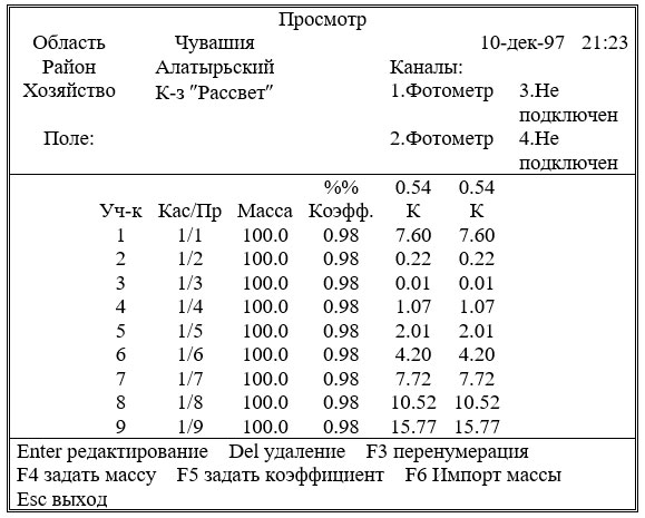 Просмотр результатов измерений